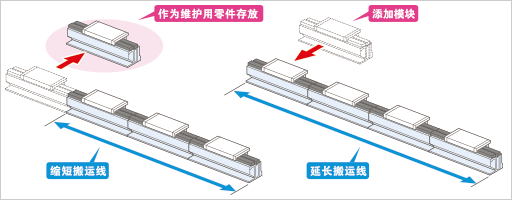 可以自由连接模块